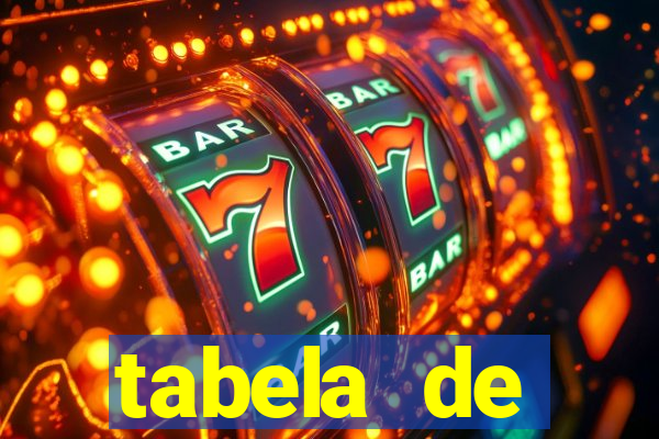 tabela de porcentagem dos slots pg